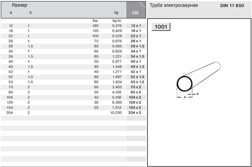 Внутренний диаметр 40. Труба AISI 304 DN 70 (70*2). Труба din 11850. Трубы AISI 304 нержавеющая стальная сортамент. Труба круглая 2 м (12,5вп2).