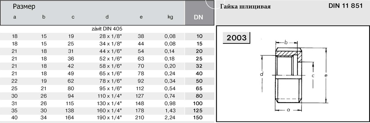 2003-гайка