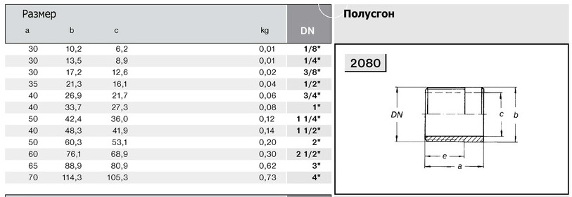 Сгон 3 4 чертеж