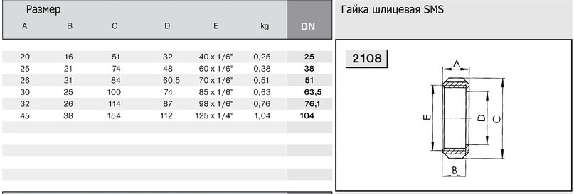 2108-гайка SMS