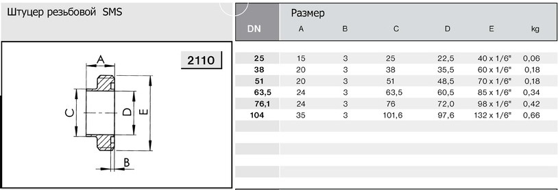 2110- рез. SMS