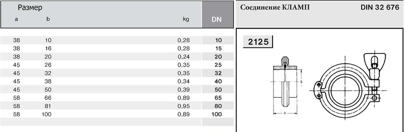 Кламповое соединение 2 дюйма чертеж