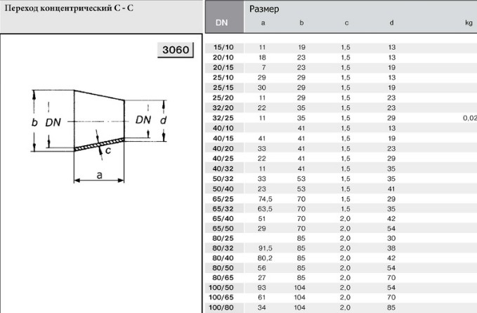 Переход вес. Переход стальной 50х32 Размеры. Переход 108х32 чертеж. Переход 57х25 Размеры. Переход 89х32 Размеры.