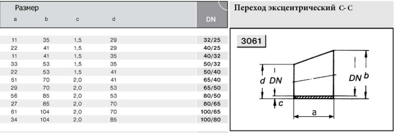 3061-перех. экс