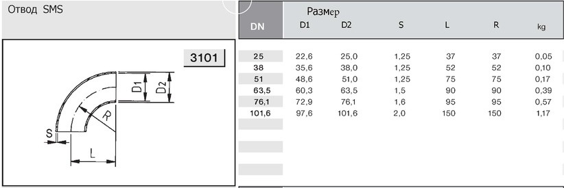 3101 отвод SMS