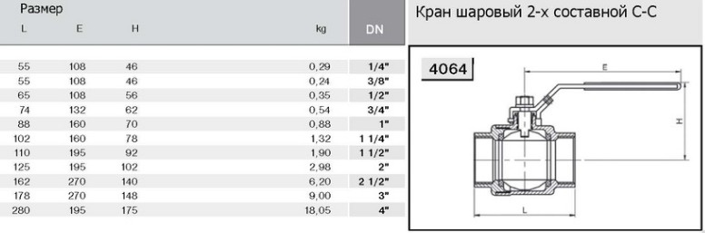 4064-шар. 2-х