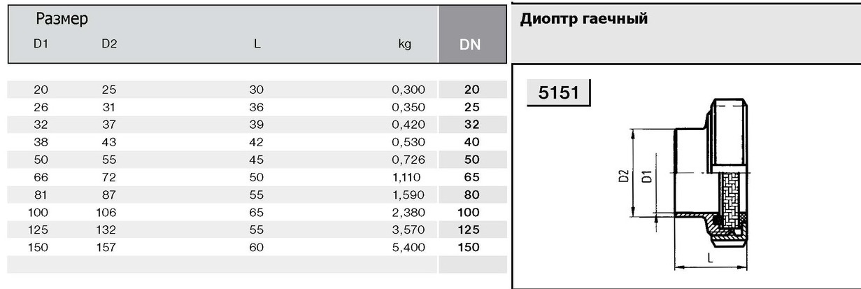 5151-диоптр гаечный