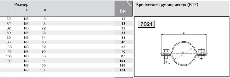 Ктр для труб. КТР хомут 150мм. Крепеж трубный м8/10 КТР 75мм. Хомут КТР-40. Хомут трубный усиленный КТР-3/4.