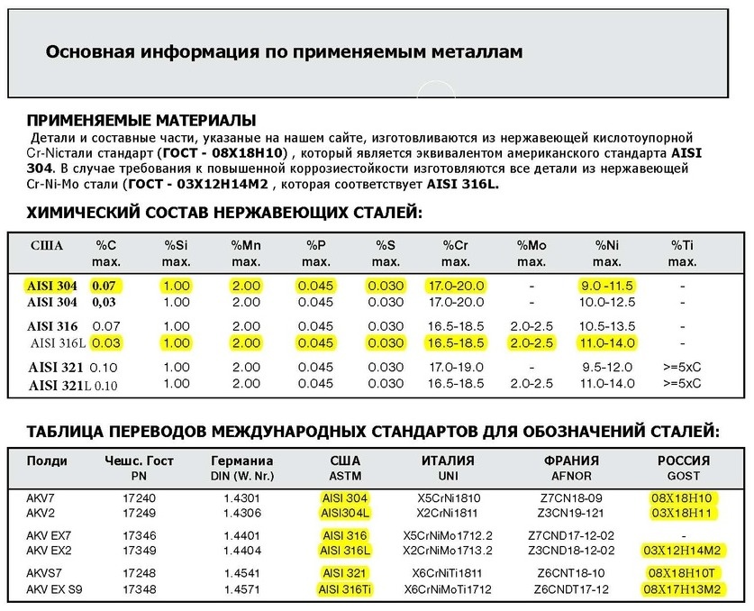 стали табл.1