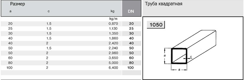 труба квадратная