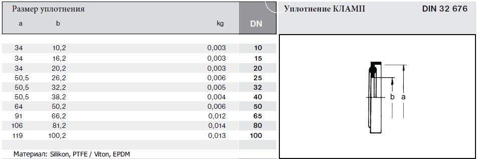 Уплотнение КЛАМП