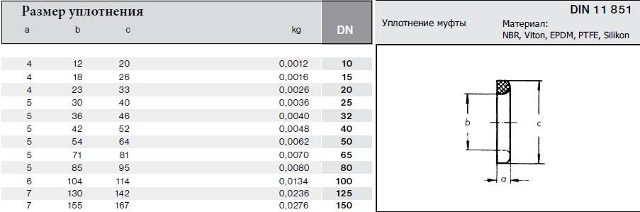 Уплотнение муфты