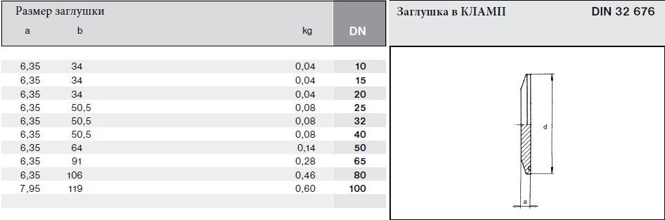 Заглушка в КЛАМП